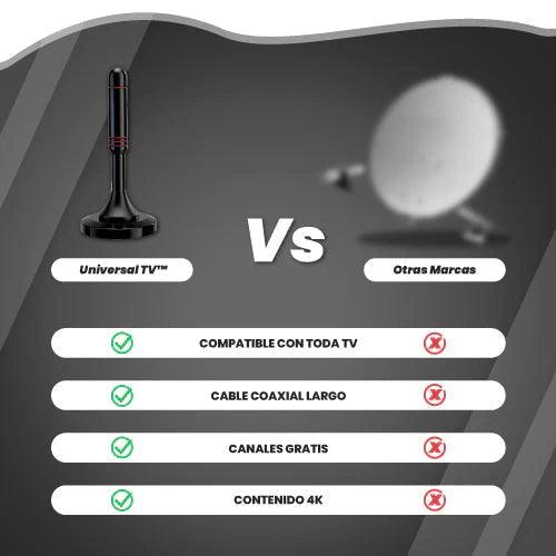 Antena HDTV 4K/+12 mil canales FUNCIONA EN TODOS LOS TV - (ENVIO GRATIS) - Mercado Andino